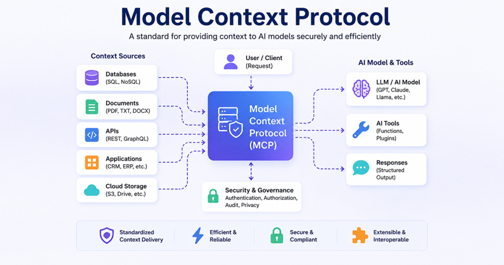 mcp-Model Context Protocol